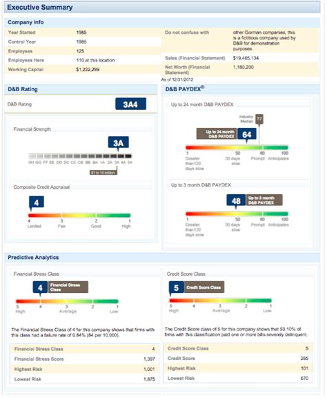 db score foe|D&B Small Business Financial Exchange .